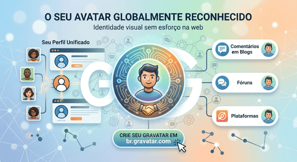 Gravatar: O que é e por que você deve ter um?